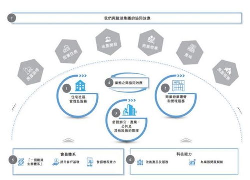 房地产下行周期,为什么龙湖地产 独善其身