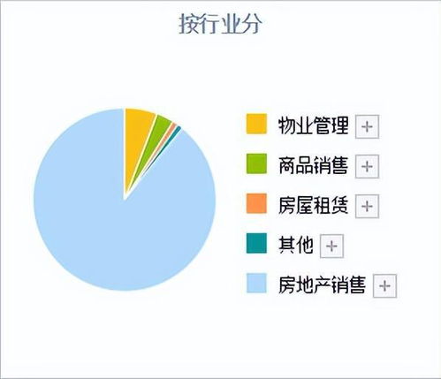 A股地产小龙头,半年净利暴增800 ,股价2元,利润秒杀天房发展 现金流 母净利润 房地产公司 网易订阅