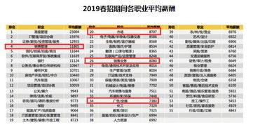 想成为策划 创意 营销的专业人才吗 广告策划与营销专业欢迎你