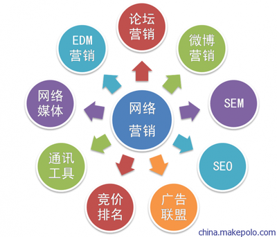 铁力市网络营销外包|网络推广外包首选瀚银网络营销策划外包图片,铁力市网络营销外包|网络推广外包首选瀚银网络营销策划外包图片大全,广州瀚银网络技术-