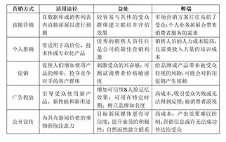 营销高手经验谈 谷歌分析工具是怎样毁了市场营销的