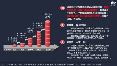 广告电商三大应用模式,商家可根据实际需求 3选1