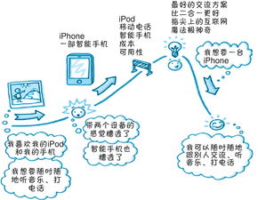 你离成功,只差1个好故事