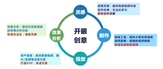 磁力引擎商业化-本地业务营销方案 |快手广告推广