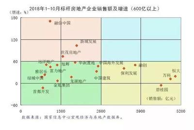 2018年房地产形势分析与2019年展望