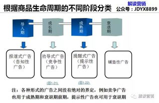 营销策划不是为打败竞争对手,而是让顾客持续购买更多