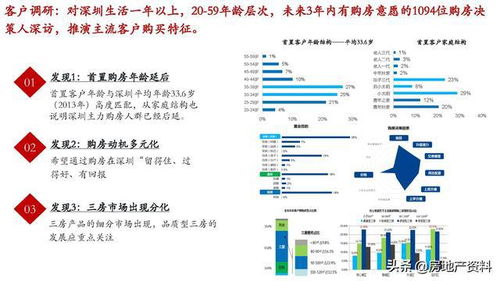 万科地产 研发设计 产品研究 营销策划 全产品线打造和管理实践分享