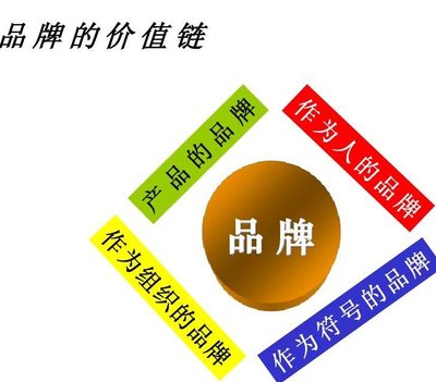 品牌营销策划广告 多渠道多维度推广 全面推广就找传播易