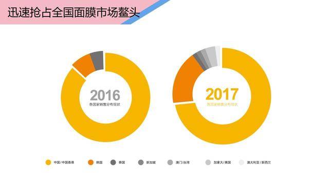 4a营销广告圈 真果粒粉丝天猫品牌营销策划案