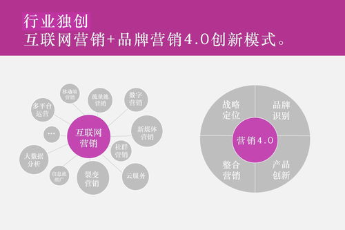 上海十大广告公司排名,国内4a广告公司哪家好